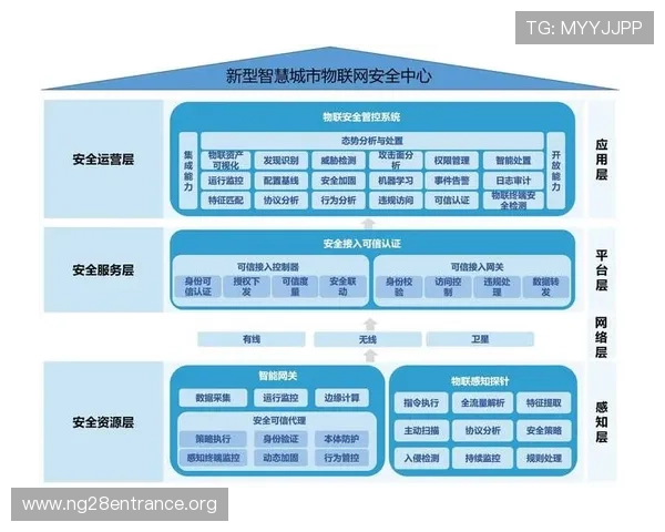 5g智能电网技术在智慧城市建设中的应用促进能源安全与环境保护的双重提升