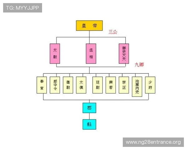 三公的具体含义是什么以及在中国古代政治体系中的重要作用解析