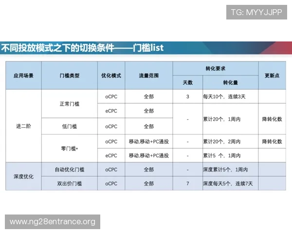 二八杠麻将规则详细解析包括牌型、计分方式及常见玩法策略指南